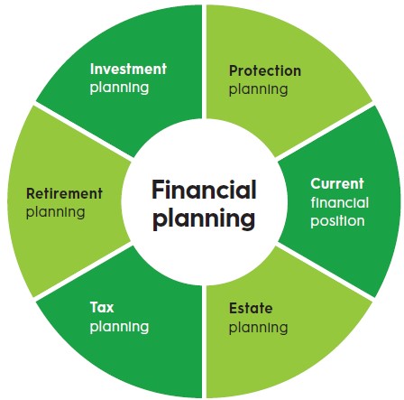 aryaa investment